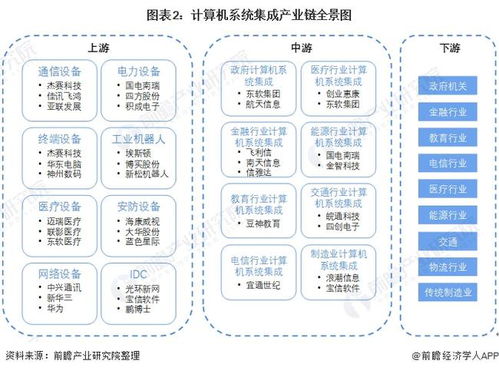 計(jì)算機(jī)系統(tǒng)集成產(chǎn)業(yè)鏈全景梳理及區(qū)域熱力地圖