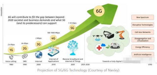 中國(guó)航天科技公司引領(lǐng)6G通信技術(shù)突破，開啟超高速網(wǎng)絡(luò)新時(shí)代